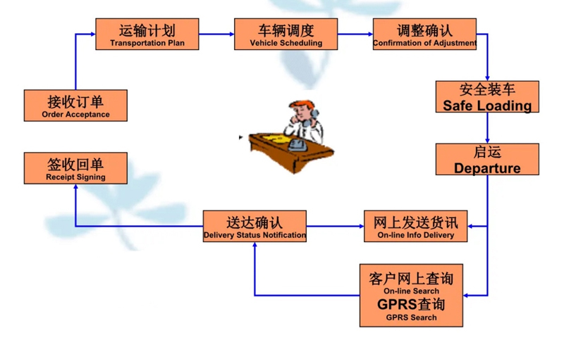 苏州到阿荣搬家公司-苏州到阿荣长途搬家公司